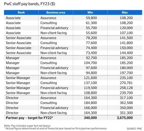 PwC Salaries trends. . Managing director salary pwc